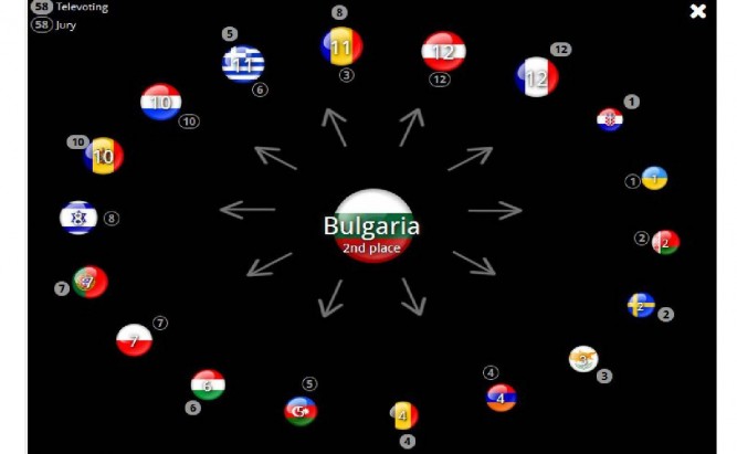 Вот от България - Евровизия 2017