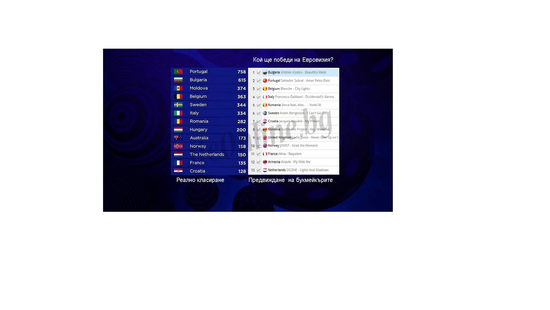 Евровизия 2017 